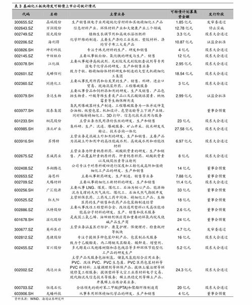 申能股份（002068）2021年目標價分析與展望 能源主業穩健，勞務服務業務協同發展