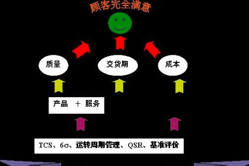 全面質量管理在勞務服務中的基本要求與實踐路徑